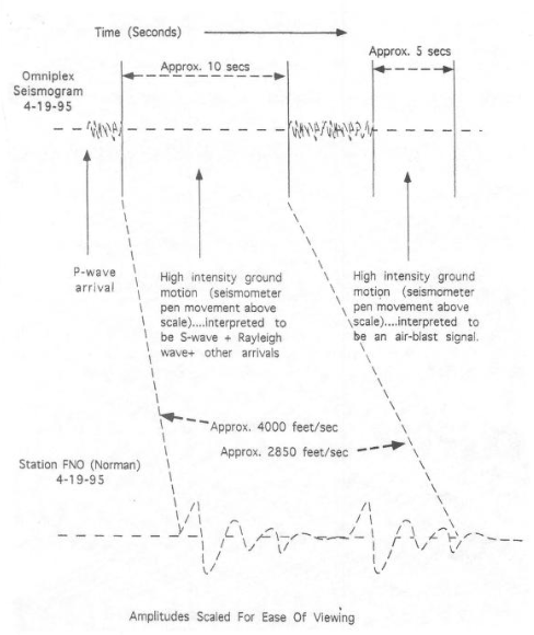 seisomograph